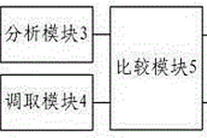 精煉過程中智能合金加料系統(tǒng)