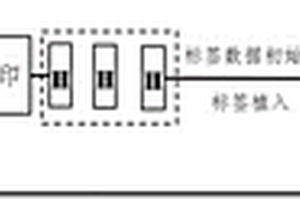 內(nèi)置人臉識別裝置的RFID化工品智能柜