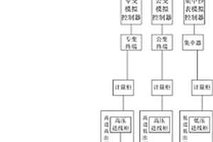 電力營銷用客戶用電信息采集模擬系統(tǒng)