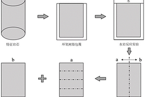 評(píng)估地質(zhì)封存CO<Sub>2</Sub>礦化演化規(guī)律及封存量的方法