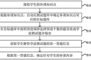 知識掌握情況的測試方法、裝置和設(shè)備