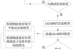 液柵石墨烯場效應(yīng)晶體管的直流模型改進方法