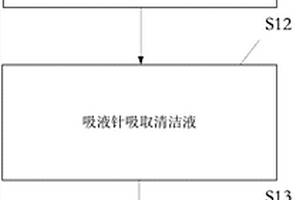 磁分離用吸液針清潔方法及應(yīng)用該方法的清洗設(shè)備