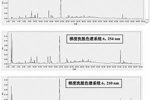 裸花紫珠道地藥材的次生代謝產(chǎn)物色譜與質譜指紋譜的表征方法