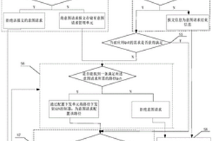 基于意圖的應(yīng)用QoE管理方法及系統(tǒng)