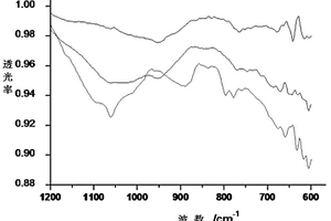煤矸石基紅外材料及其制備方法和應(yīng)用