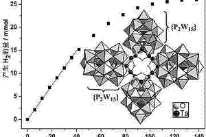 產(chǎn)生氫活性的鉭鎢混配型多金屬氧酸鹽光催化劑及其制備方法