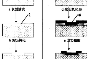 碲銦汞光電探測(cè)器芯片制作方法