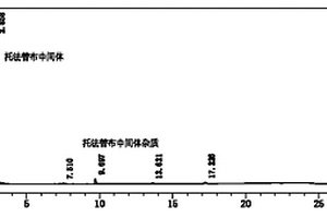 托法替布中間體雜質(zhì)、托法替布雜質(zhì)及其合成方法，以及托法替布的質(zhì)量監(jiān)控方法