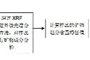 文物建筑混凝土材料制作配方的還原方法