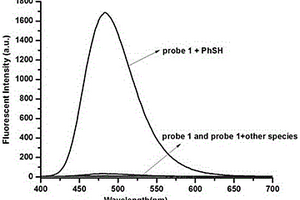 基于香豆素結(jié)構(gòu)的特異性苯硫酚熒光探針及其制備方法