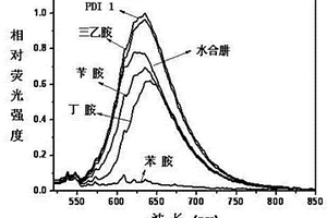 苝酰亞胺橋聯(lián)全甲基化β-環(huán)糊精組裝體及應(yīng)用