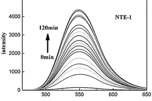 1,8-萘酰亞胺類硫化氫熒光分子探針的制備和應(yīng)用