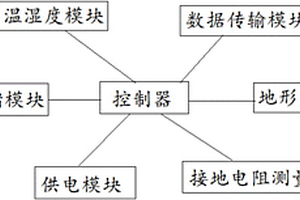 分布式多功能測量電極裝置