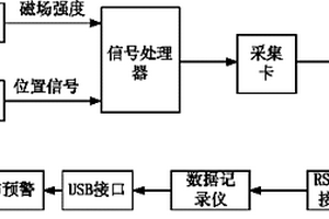 巖土工程內(nèi)部水平位移監(jiān)測(cè)系統(tǒng)