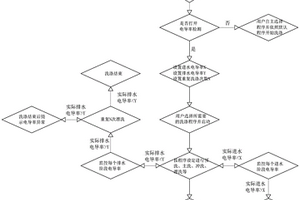 洗瓶機(jī)清洗控制方法