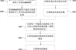 游絲剛度的確認方法