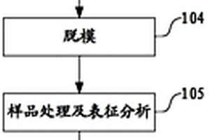 鐵基非晶光譜標(biāo)樣的實(shí)驗(yàn)室制作方法