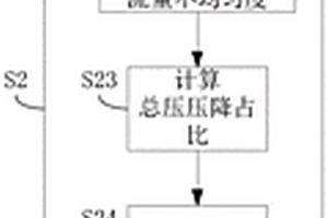 雙極板流體流動評價方法