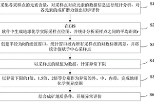 基于地質(zhì)變異度的化探異常提取和評價方法