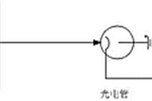 油污泥洗滌液飽和度監(jiān)測方法