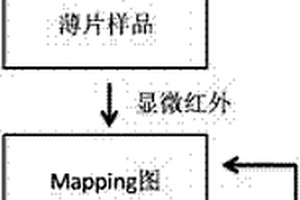 鑒定粘結(jié)劑粘接界面老化程度的方法