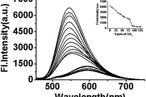 識(shí)別純水體系內(nèi)二氧化硫的熒光探針及其應(yīng)用