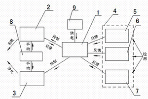 智能化空氣調(diào)節(jié)裝置