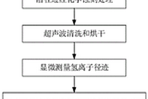 MV級寬動態(tài)范圍的電壓峰值測量方法