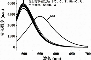 基于香豆素骨架的Wittig試劑及其制備方法和用途