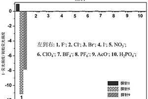 四配位有機(jī)硼化合物、熒光探針及其制備方法與應(yīng)用