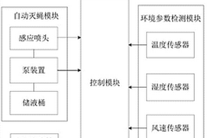 遠程監(jiān)控智能滅蠅系統(tǒng)和方法