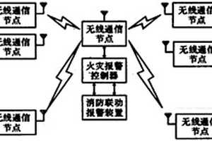 基于信息融合技術(shù)的無線火災(zāi)探測(cè)報(bào)警系統(tǒng)