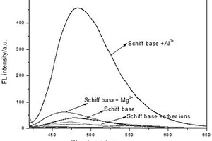 雙席夫堿鋁離子熒光探針、其合成方法及其應(yīng)用