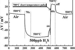 以La2NiO4為敏感電極的YSZ基混成電位型H2S傳感器及其制備方法