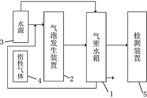 出水文物脫鹽用氣密充氣裝置