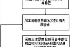 旋挖孔底沉碴和泥漿清理方法