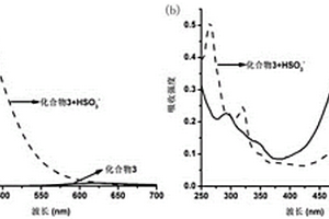 取代的咔唑-吲哚磺酸鹽衍生物及其制備方法和用途