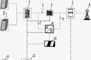 新能源用電系統(tǒng)