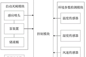 遠程監(jiān)控智能滅蠅裝置