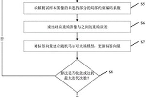 快速處理人臉遮擋的人臉識別方法及裝置