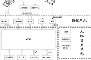 燃料電池系統(tǒng)的故障診斷裝置及方法