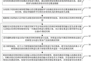 基于梯度下降優(yōu)化的模糊測試方法