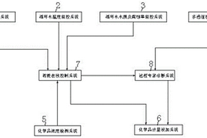 循環(huán)冷卻水智能運行裝置及其運行方法