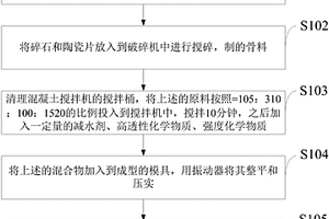 高透水混凝土的制備方法