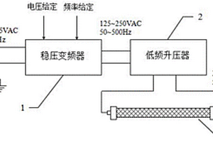 用于高能離子空氣凈化器的高壓驅(qū)動(dòng)電源