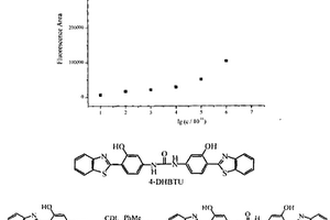 N,N’-二-[3-羥基-4-(2-苯并噻唑)苯基]脲的合成方法及應(yīng)用