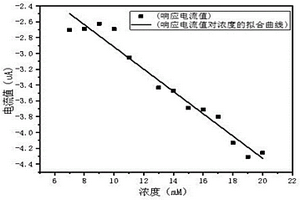 Cu基柔性非酶乳酸傳感器電極膜及其制備方法