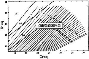 超級雙相不銹鋼臥螺離心分離機(jī)轉(zhuǎn)鼓離心澆鑄方法