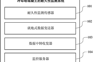 冷卻塔混凝土的耐久性監(jiān)測(cè)系統(tǒng)